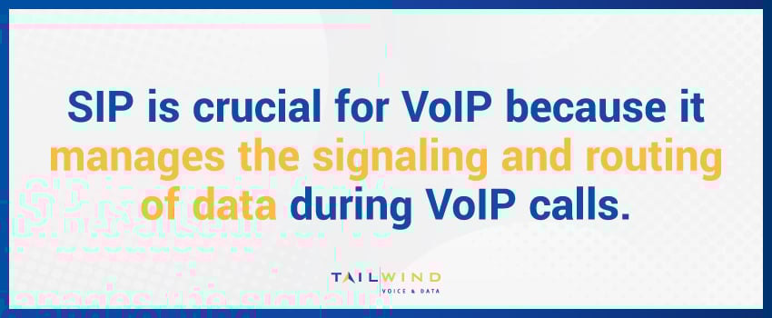 SIP is crucial for VoIP because it manages the signaling and routing of data during VoIP calls.