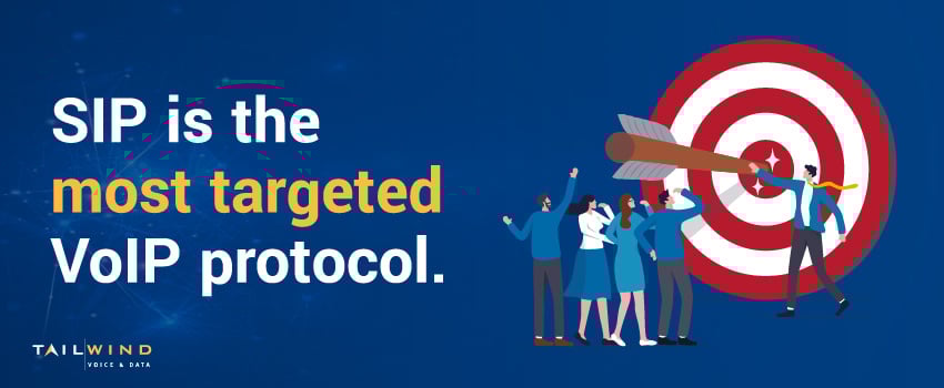 SIP is the most targeted VoIP protocol.