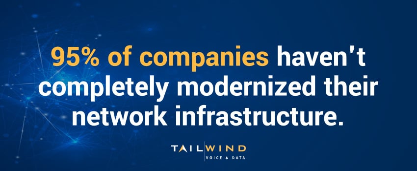 95% of companies haven't completely modernized their network infrastructure.