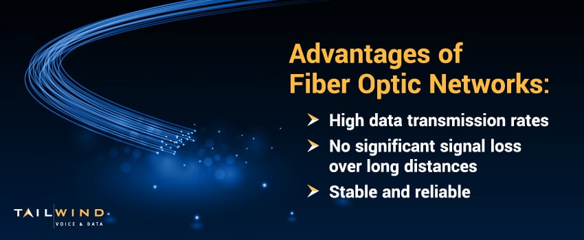 A list of the advantages of fiber networks, including high data transmission rates, no significant signal loss over long distances, and greater stablity.