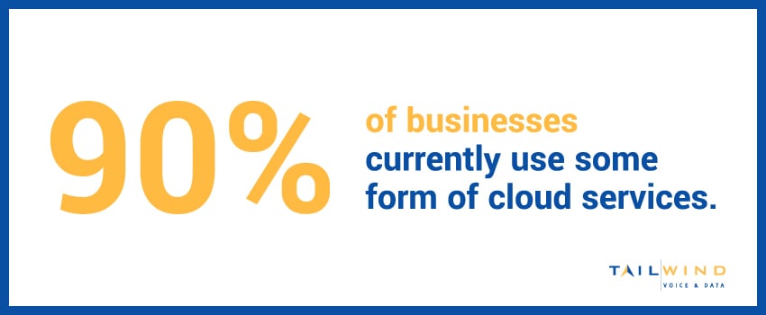 90% of businesses currently use some form of cloud services.