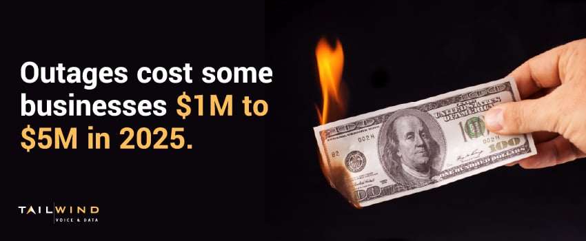 Outages cost some businesses $1M to $5M in 2025.