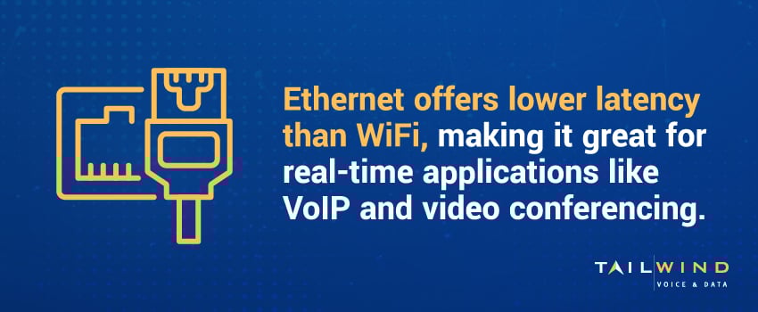 Ethernet offers lower latency than WiFi, making it great for real-time applications like VoIP and video conferencing.