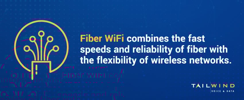 Fiber WiFi combines the fast speeds and reliability of fiber with the flexibility of wireless networks.