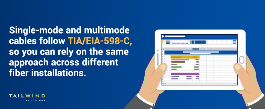 Single-mode and multimode cables follow TIA/EIA-598-C, so you can rely on the same approach across different fiber installations