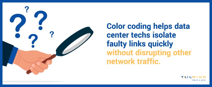 Color coding helps data center techs isolate faulty links quickly without disrupting other network traffic.