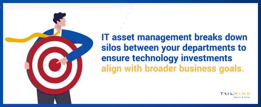 IT asset management breaks down silos between your departments to ensure technology investments align with broader business goals.