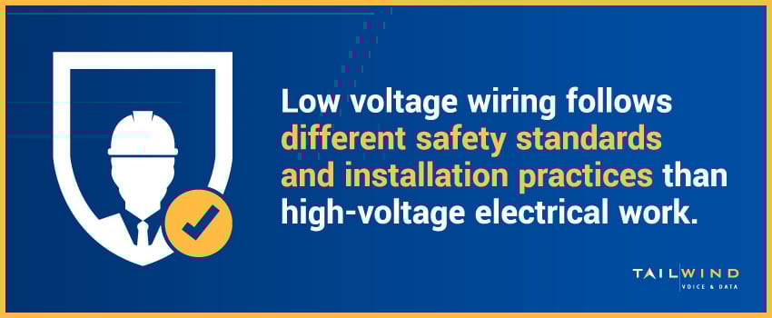 Low voltage wiring follows different safety standards and installation practices than high-voltage electrical work.