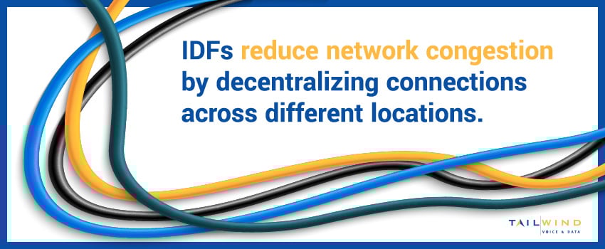 IDFs reduce network congestion by decentralizing connections across different locations.