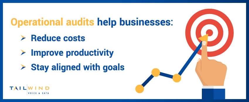 Operational audits help businesses reduce costs, improve productivity, and stay aligned with goals.