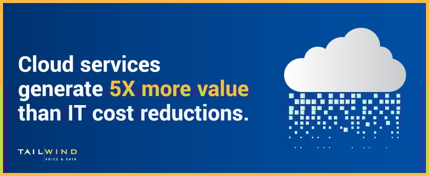 Cloud services generate 5X more value than IT cost reductions.