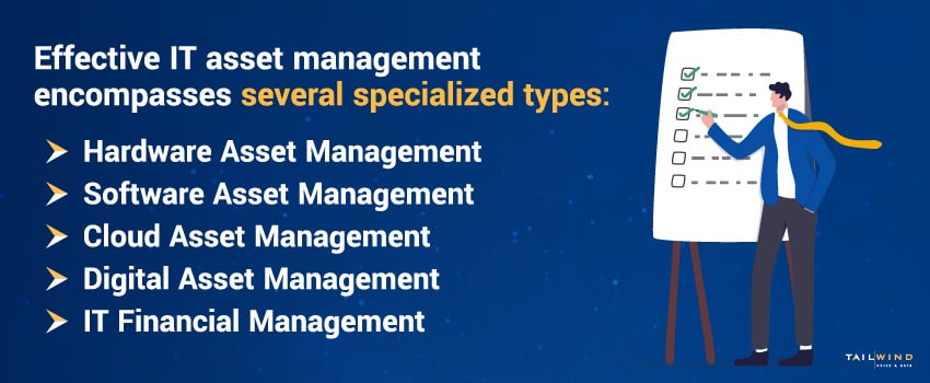 Effective IT asset management encompasses several specialized types:  Hardware Asset Management Software Asset Management Cloud Asset Management Digital Asset Management IT Financial Management