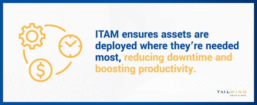 ITAM ensures assets are deployed where they’re needed most, reducing downtime and boosting productivity.
