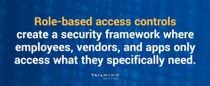 Role-based access controls create a security framework where employees, vendors, and apps only access what they specifically need.