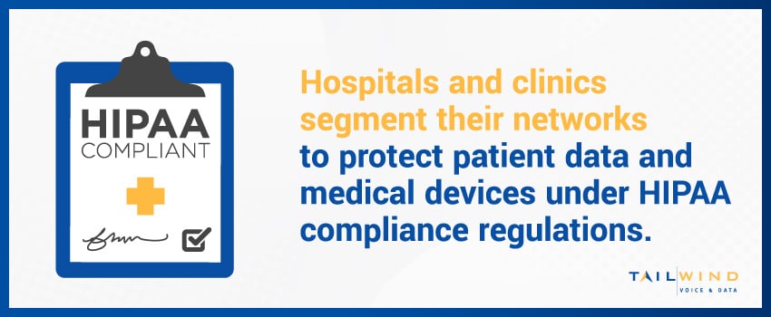Hospitals and clinics segment their networks to protect patient data and medical devices under HIPAA compliance regulations.