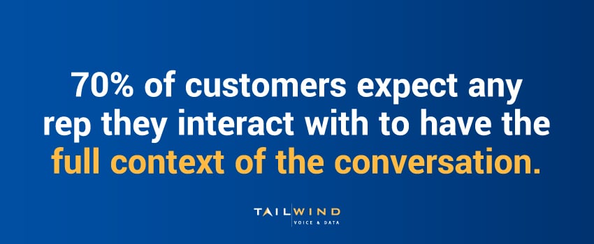 70% of customers expect any rep they interact with to have the full context of the conversation.