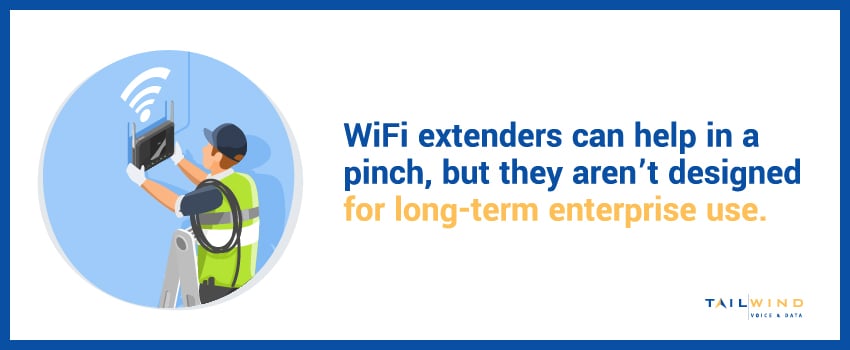 WiFi extenders can help in a pinch, but they aren’t designed for long-term enterprise use.