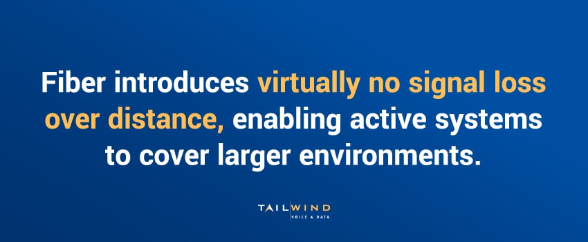 Fiber introduces virtually no signal loss over distance, enabling active systems to cover larger environments.