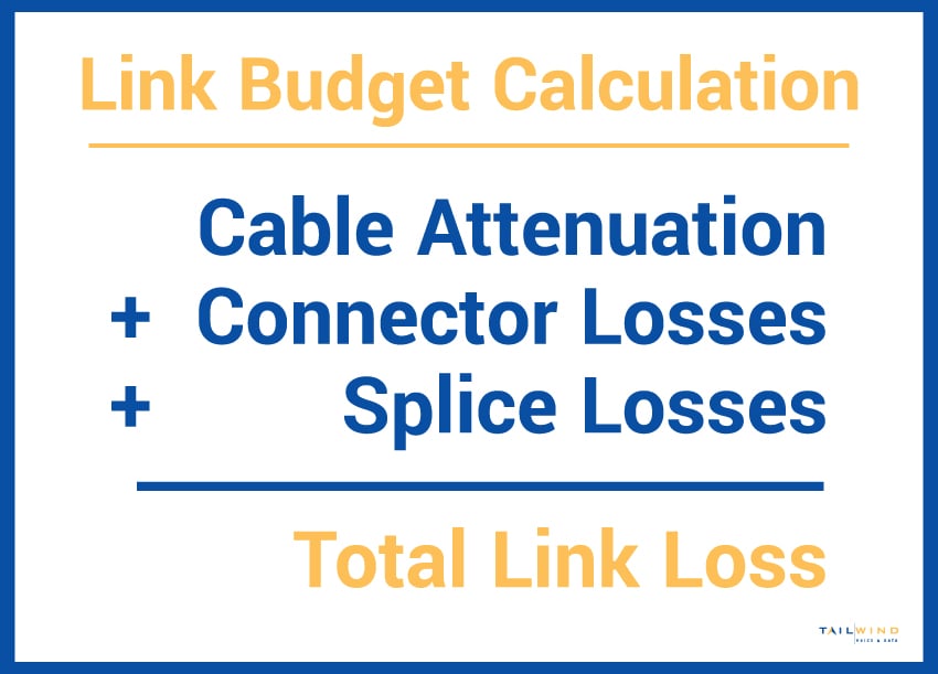 Calculate your link budget by adding up your cable attenuation, connector losses, and splice losses, which will give you your total link loss.