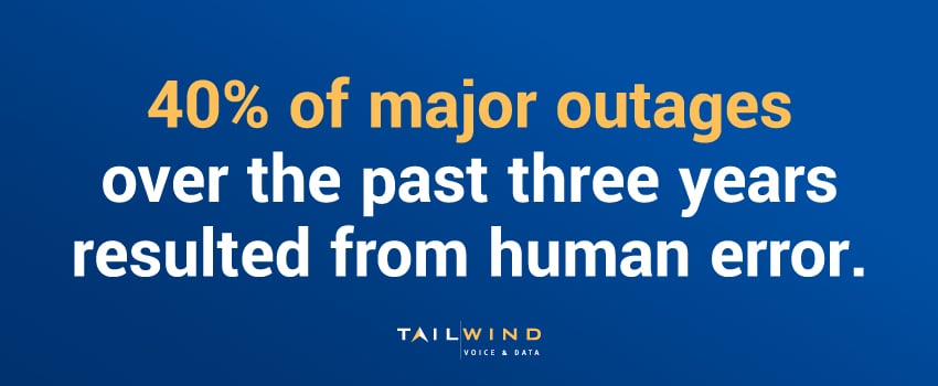 40% of major outages over the past three years resulted from human error.