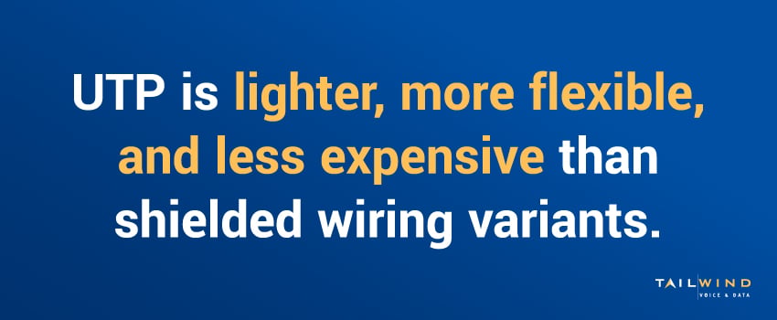 UTP is lighter, more flexible, and less expensive than shielded wiring variants.