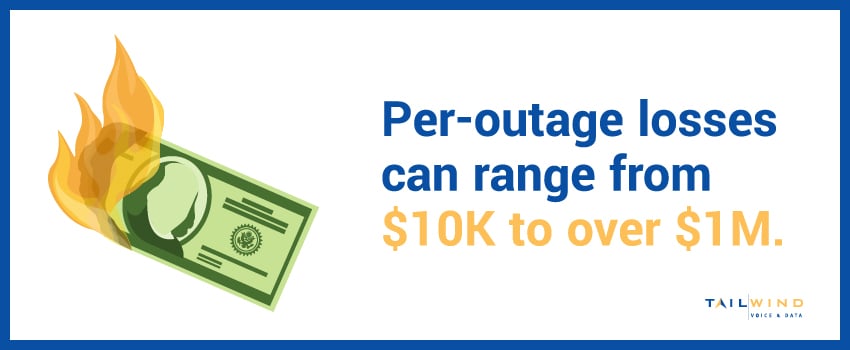 Per-outage losses can range from $10K to over $1M.