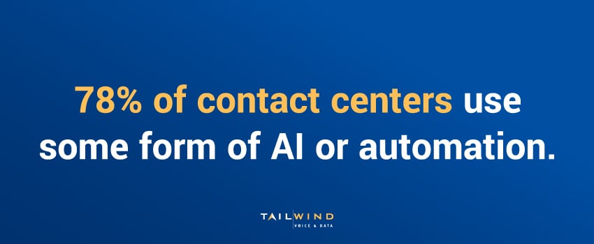 78% of contact centers use some form of AI or automation.