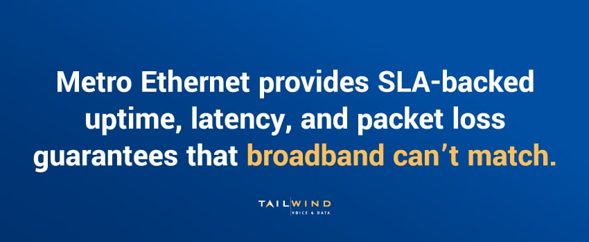 Metro Ethernet provides SLA-backed uptime, latency, and packet loss guarantees that broadband can’t match.