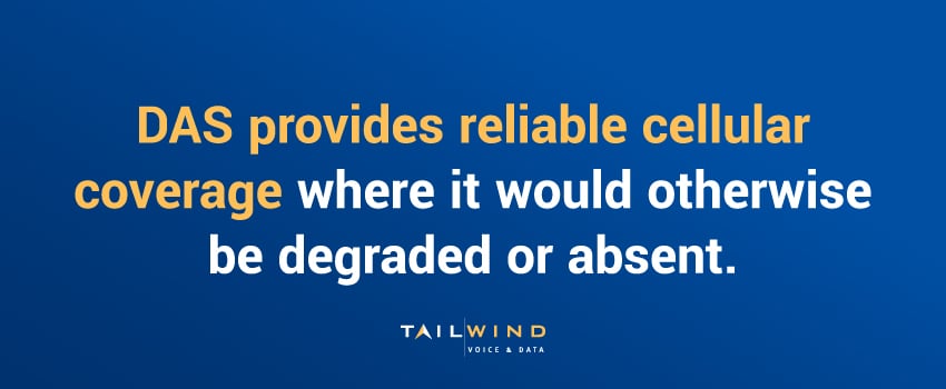 DAS provides reliable cellular coverage where it would otherwise be degraded or absent.