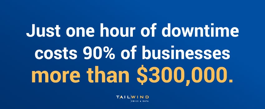 Just one hour of downtime costs 90% of businesses more than $300,000.
