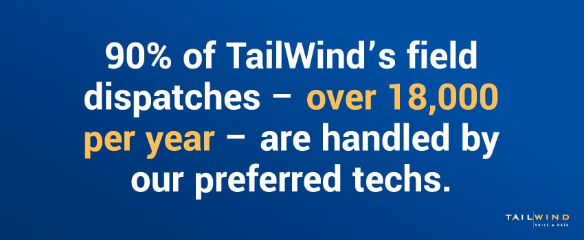 90% of TailWind’s field dispatches – over 18,000 per year – are handled by our preferred techs.