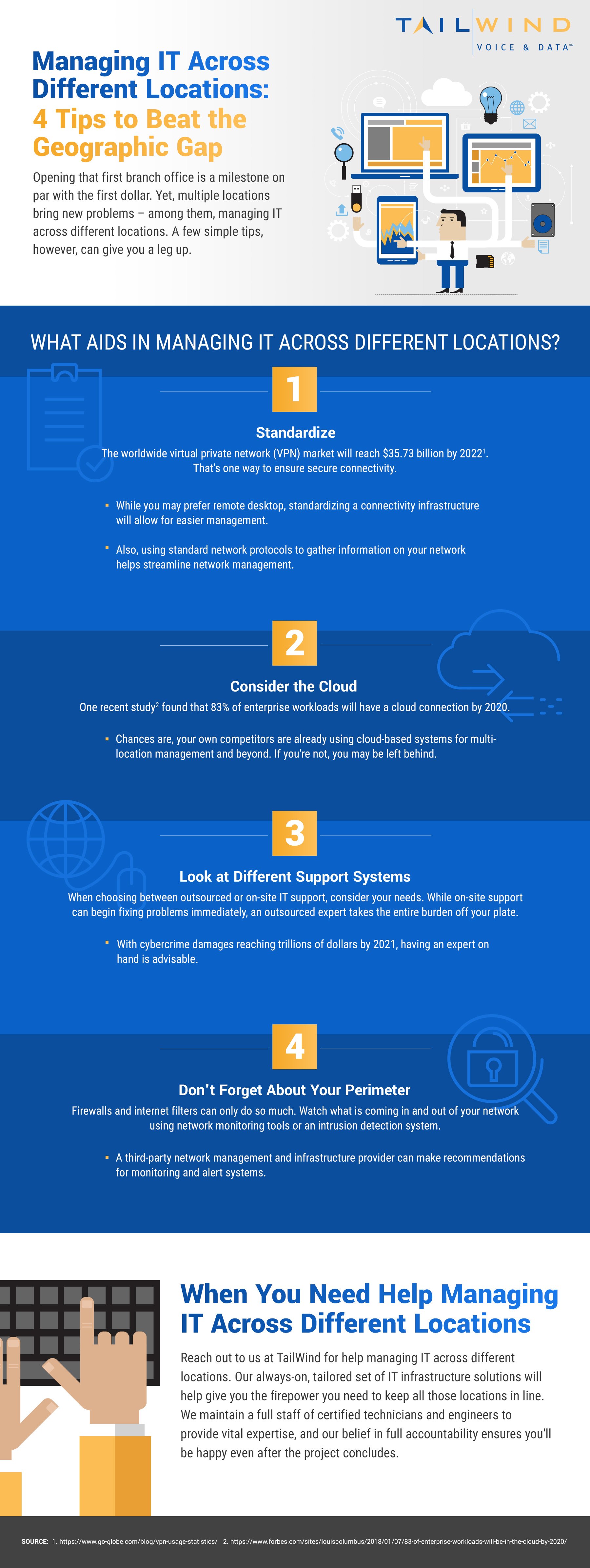 Learn four tips for managing IT across different locations.