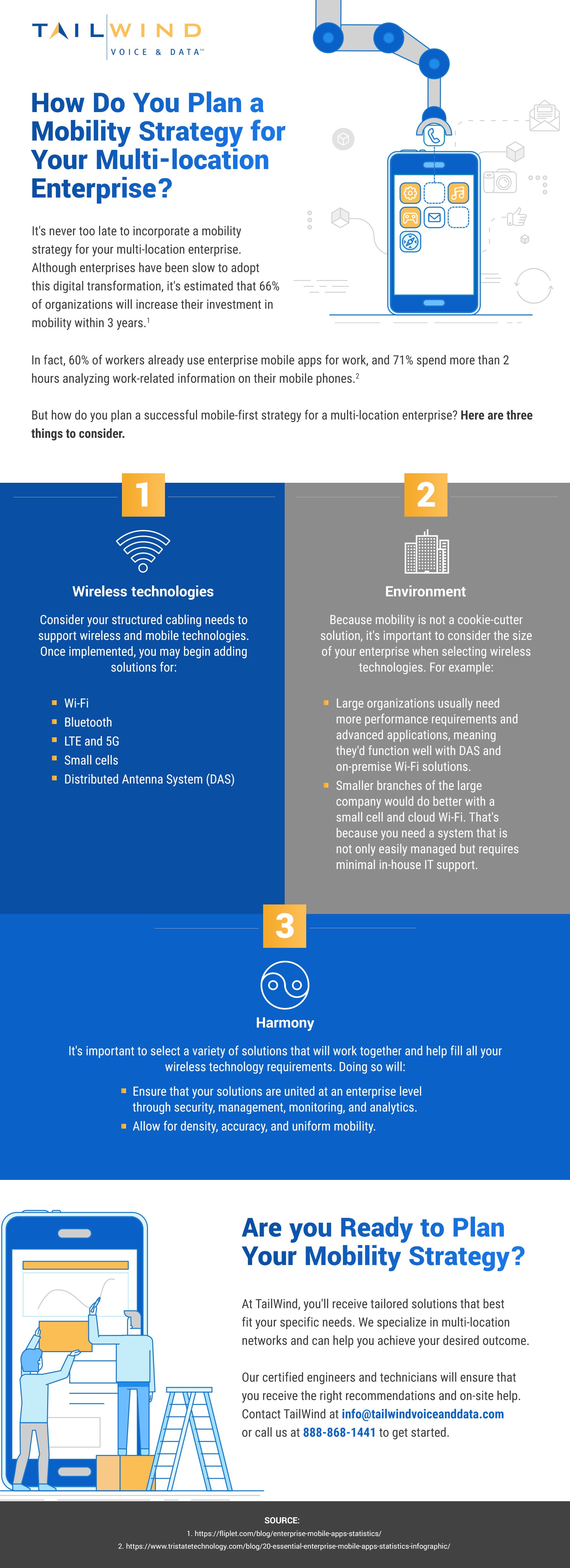 Three things to consider when planning a mobility strategy for a multi-location enterprise.